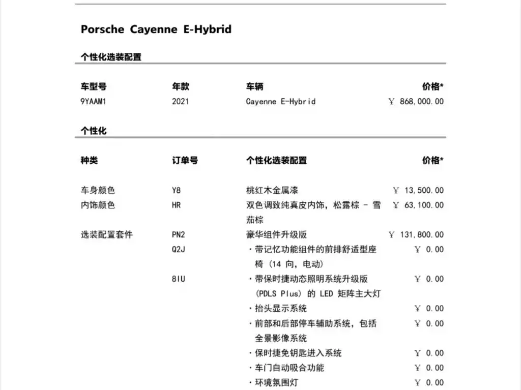 Porsche Cayenne 2021