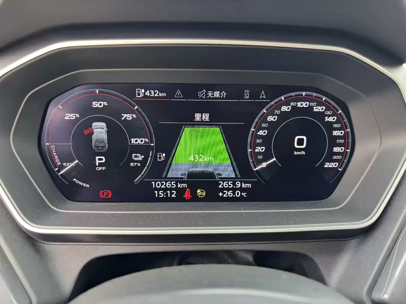 Audi Q4 e-tron 2025
