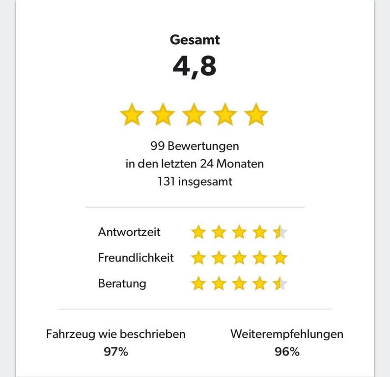 Audi A4 2022