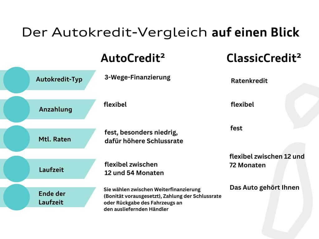 Audi A5 2023