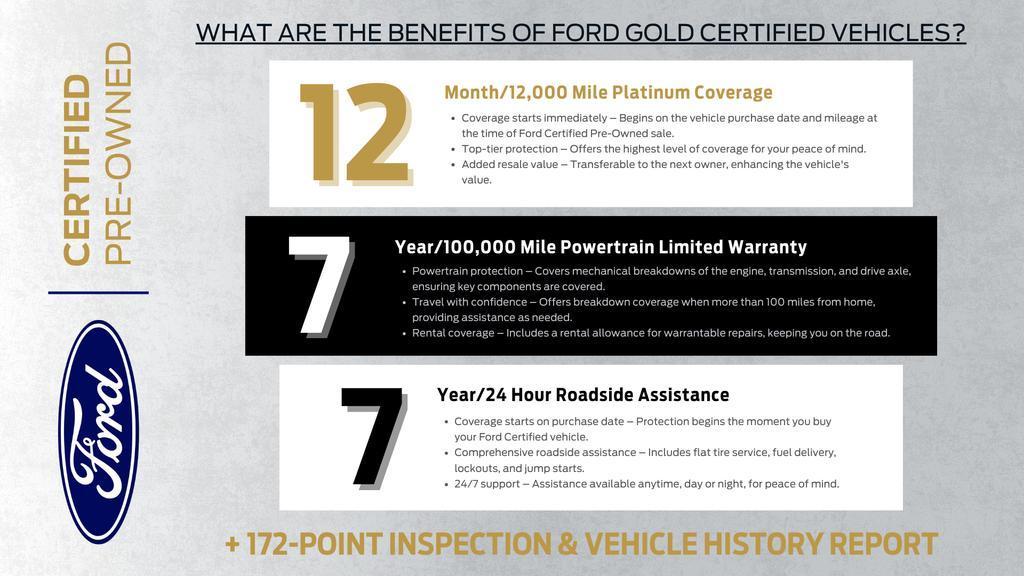 Ford Transit 2024