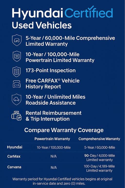 Hyundai Venue 2025