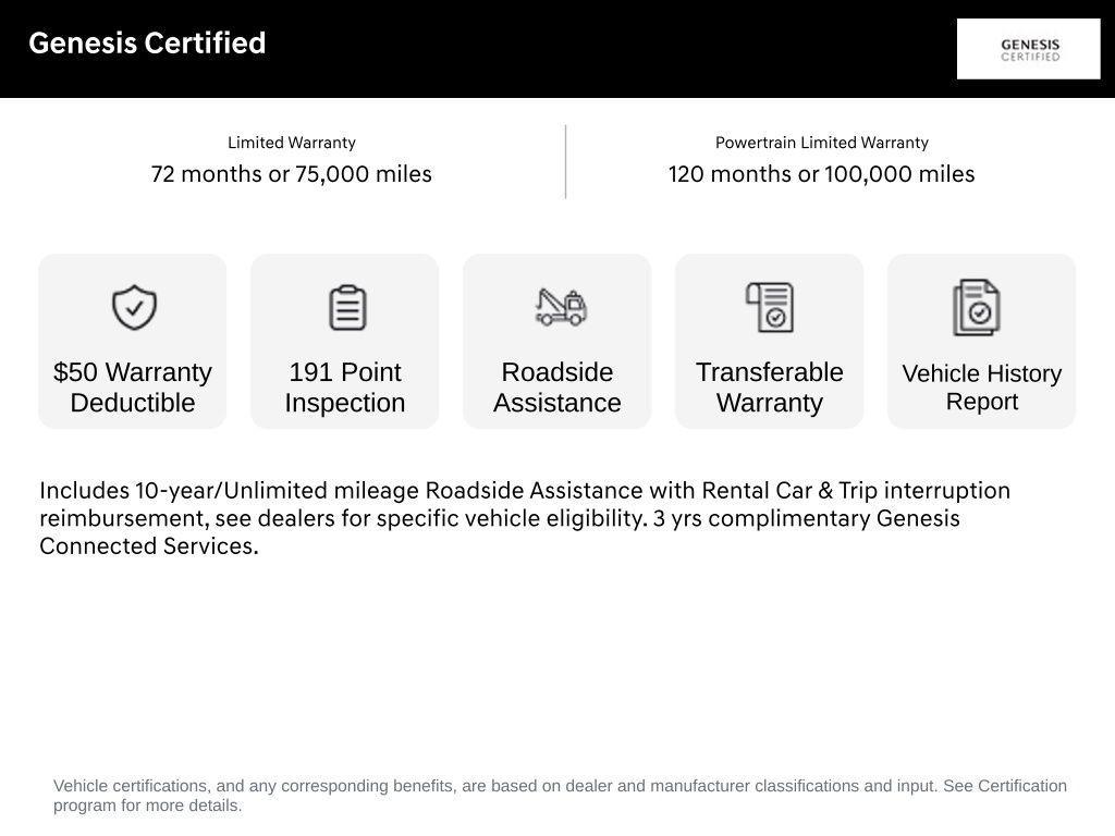 Genesis GV80 2024