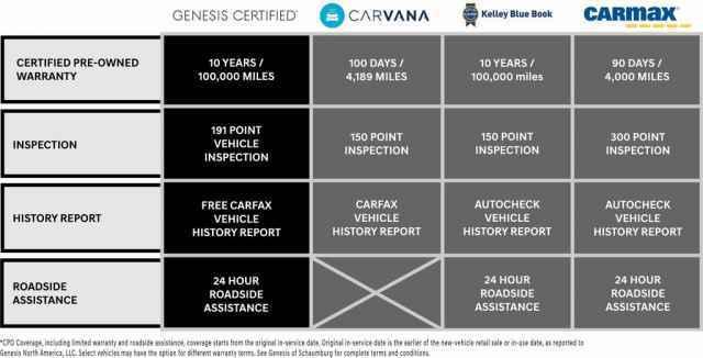 Genesis GV80 2026
