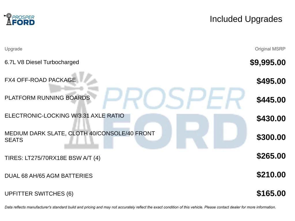 Ford F 250 2023