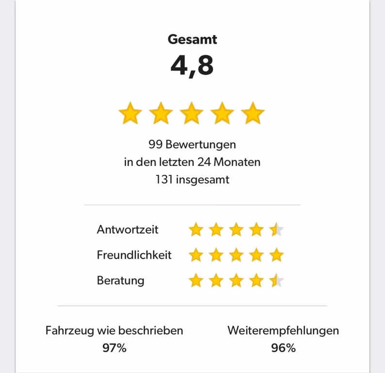 Audi A4 2023