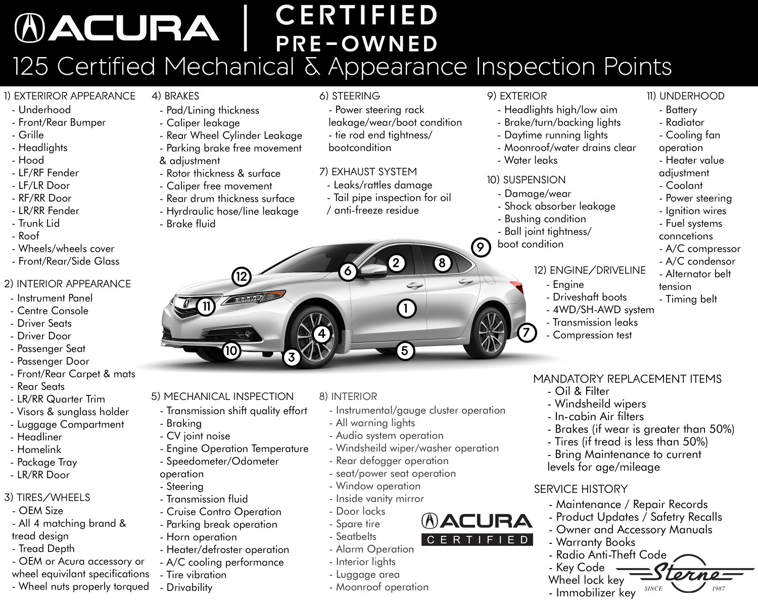 Acura RDX 2022